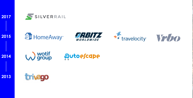 SilverRail logo, HomeAway logo, Orbitz Worldwide logo, Travelocity logo, Vrbo logo, Wotif Group logo, Auto Escape logo, trivago logo