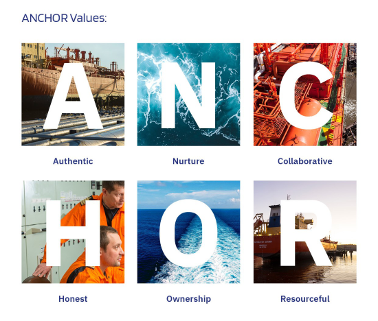 ANCHOR Values