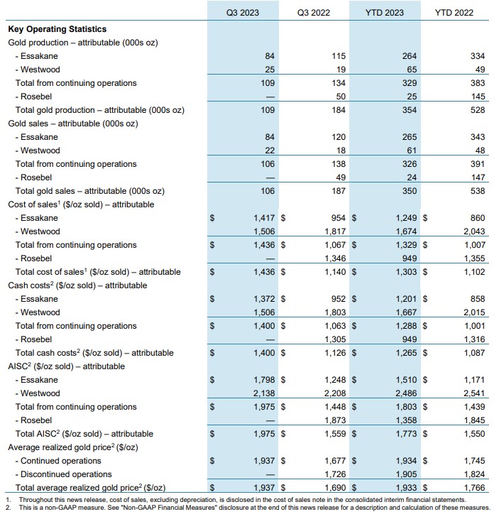 Key Operating Statistics Table for First Quarter 2023
