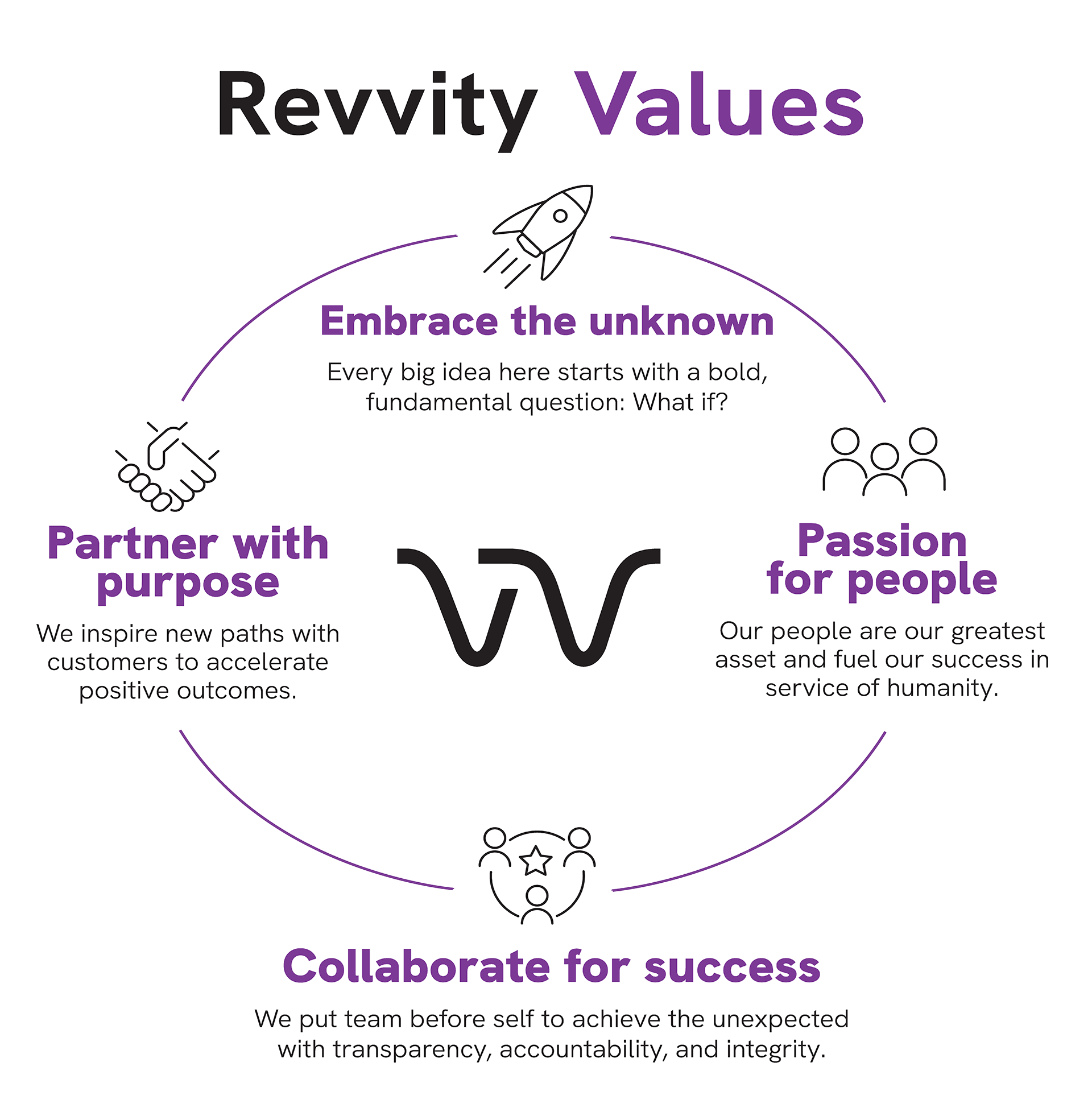 photo defining values