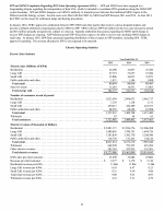     Electric Operating Statistics