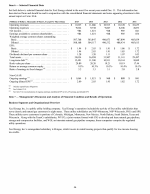 6. Selected Financial Data