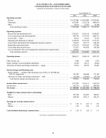 - Consolidated Statements of Income