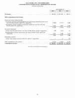 - Consolidated Statements of Comprehensive Income