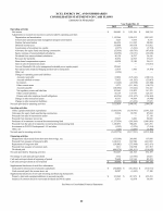- Consolidated Statements of Cash Flows