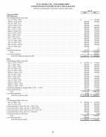 - Consolidated Statements of Capitalization