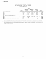 Schedule II - Valuation and Qualifying Accounts and Reserves