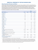 Beneficial Ownership of Certain Shareholders