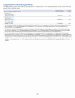 - Largest Owners of Xcel Energy's Shares
