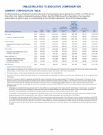 Tables Related to Executive Compensation