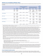 - Grants of Plan-Based Awards Table
