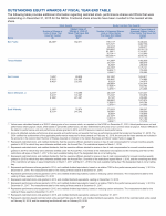 - Outstanding Equity Awards at Fiscal Year-End Table