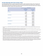 - Option Exercises and Stock Vested Table