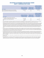 - Securities Authorized for Issuance Under Equity Compensation Plans