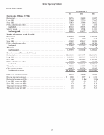     Electric Operating Statistics