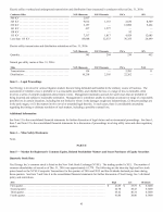 5. Market for Registrant's Common Equity, Related Stockholder Matters and Issuer Purchases of Equity Securities