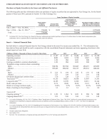 6. Selected Financial Data