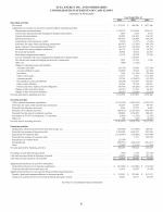 - Consolidated Statements of Cash Flows