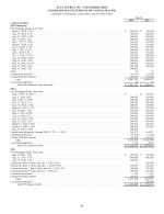 - Consolidated Statements of Capitalization