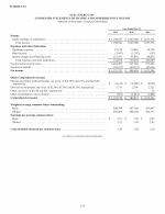 Schedule I - Condensed Financial Information of Registrant