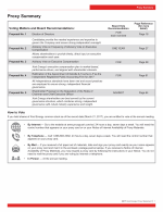 Proxy Summary
