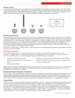 Governing Documents