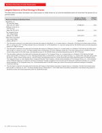 - Largest Owners of Xcel Energy's Shares