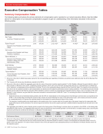 Executive Compensation Tables