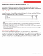Independent Registered Public Accounting Firm