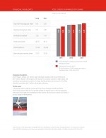 Financial Highlights