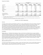 - Natural Gas Utility Operations