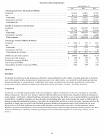       Natural Gas Operating Statistics