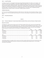 5. Market for Registrant's Common Equity, Related Stockholder Matters and Issuer Purchases of Equity Securities