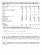 6. Selected Financial Data