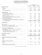 - Consolidated Statements of Income