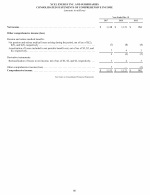 - Consolidated Statements of Comprehensive Income