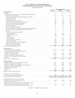 - Consolidated Statements of Cash Flows