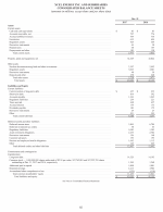 - Consolidated Balance Sheets