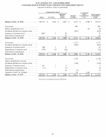 - Consolidated Statements of Common Stockholders' Equity