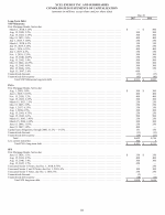 - Consolidated Statements of Capitalization