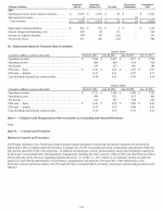 9. Changes in and Disagreements with Accountants on Accounting and Financial Disclosure
