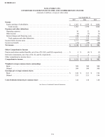 - Schedule I - Condensed Financial Information of Registrant