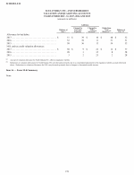 - Schedule II - Valuation and Qualifying Accounts and Reserves