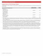 - Largest Owners of Xcel Energy's Shares