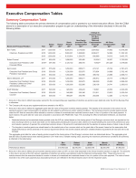 Executive Compensation Tables