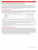 Independent Registered Public Accounting Firm
