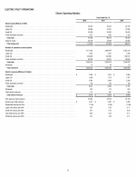 - Electric Utility Operations