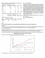 5. Market for Registrant's Common Equity, Related Stockholder Matters and Issuer Purchases of Equity Securities