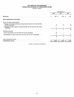 - Consolidated Statements of Comprehensive Income