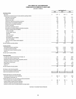 - Consolidated Statements of Cash Flows